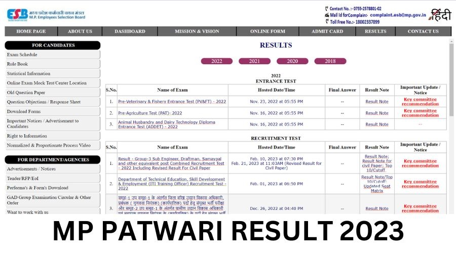 MP Patwari Cut Off Merit List Released
